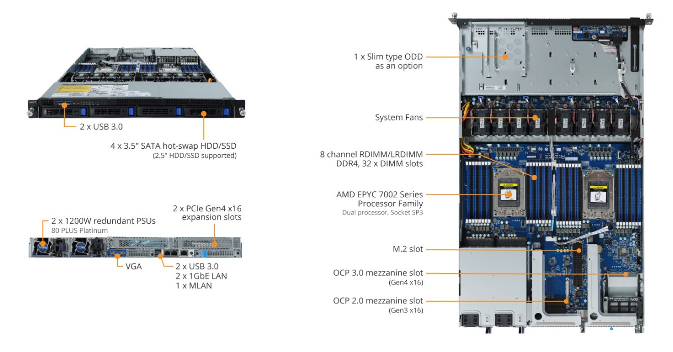 R182-Z90 Product Overview